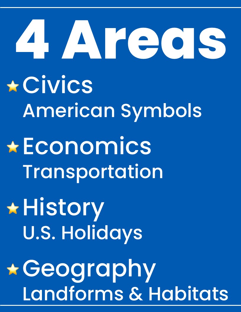 A blue graphic with white text reading '4 Areas' and four listed topics: Civics, American Symbols; Economics, Transportation; History, U.S.